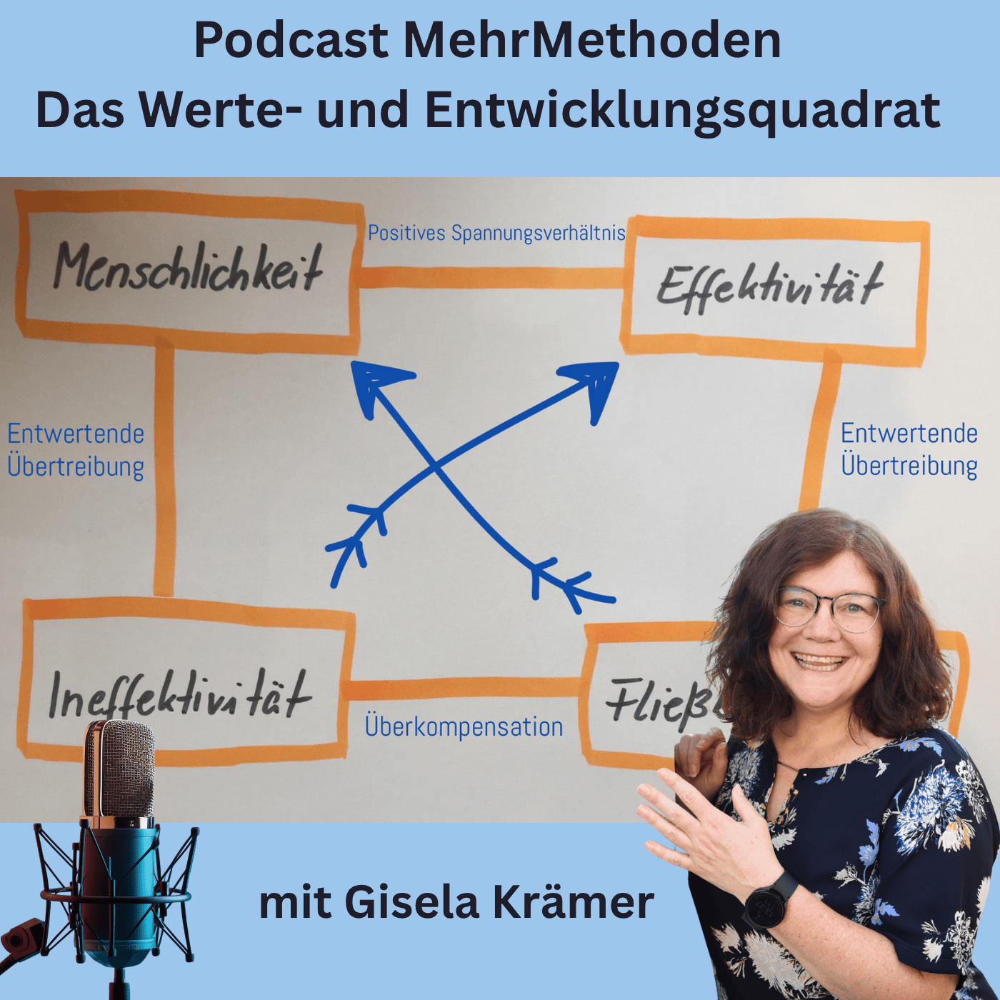MehrMethoden